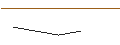 Intraday Chart für MORGAN STANLEY PLC/CALL/ECKERT & ZIEGLER/56/0.1/20.09.24