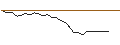 Intraday-grafiek van TURBO UNLIMITED SHORT- OPTIONSSCHEIN OHNE STOPP-LOSS-LEVEL - AMERICAN EXPRESS