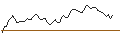 Intraday chart for LONG MINI-FUTURE - MSCI