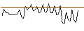 Intraday Chart für MORGAN STANLEY PLC/CALL/BEST BUY/120/0.1/20.09.24
