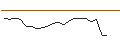 Intraday Chart für MINI FUTURE LONG - HONDA MOTOR ADR