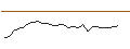 Graphique intraday de TURBO UNLIMITED SHORT- OPTIONSSCHEIN OHNE STOPP-LOSS-LEVEL - HELLOFRESH