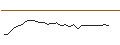Intraday-grafiek van TURBO UNLIMITED SHORT- OPTIONSSCHEIN OHNE STOPP-LOSS-LEVEL - HELLOFRESH
