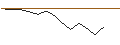 Intraday chart for JP MORGAN/PUT/HERSHEY/155/0.1/16.08.24
