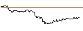 Gráfico intradía de DZ BANK/PUT/LEG IMMOBILIEN/80/0.1/20.06.25