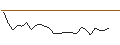 Intraday-grafiek van TURBO UNLIMITED LONG- OPTIONSSCHEIN OHNE STOPP-LOSS-LEVEL - PNE AG