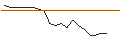Intraday-grafiek van TURBO UNLIMITED SHORT- OPTIONSSCHEIN OHNE STOPP-LOSS-LEVEL - ETSY