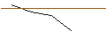 Intraday Chart für BANK VONTOBEL/PUT/NETFLIX/540/0.1/20.09.24
