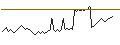 Intraday Chart für CAPPED BONUS ZERTIFIKAT - BANCO BPM