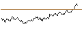 Intraday chart for BANK VONTOBEL/CALL/HERMES INTL/2120/0.01/20.09.24