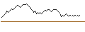Intraday chart for BANK VONTOBEL/PUT/STELLANTIS/17/1/20.09.24