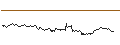 Intraday Chart für BANK VONTOBEL/CALL/SANOFI/100/0.2/20.09.24
