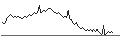 Intraday chart for BANK VONTOBEL/PUT/BMW/84/0.05/20.09.24