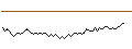 Intraday Chart für BANK VONTOBEL/CALL/L`OREAL/440/0.05/20.09.24