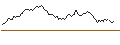 Intraday chart for BANK VONTOBEL/PUT/STELLANTIS/18/1/20.09.24