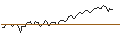 Intraday Chart für UNICREDIT BANK/CALL/BERKSHIRE HATHAWAY `B`/500/0.1/17.12.25