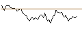 Intraday chart for BANK VONTOBEL/PUT/BEIERSDORF/135/0.1/20.12.24