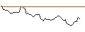Intraday chart for BANK VONTOBEL/PUT/ARCHER DANIELS MID/68/0.1/20.09.24