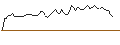 Intraday Chart für BANK VONTOBEL/CALL/ON SEMICONDUCTOR/96/0.1/20.09.24