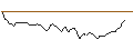 Intraday Chart für BANK VONTOBEL/PUT/ON SEMICONDUCTOR/64/0.1/20.09.24