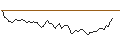 Intraday Chart für BANK VONTOBEL/PUT/ON SEMICONDUCTOR/72/0.1/20.09.24