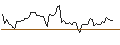 Intraday chart for BANK VONTOBEL/PUT/NETEASE ADR/76/0.1/20.09.24