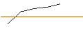 Intraday Chart für CALL - SPRINTER OPEN END - PARKER-HANNIFIN