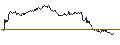 Intraday chart for BANK VONTOBEL/PUT/BMW/80/0.1/20.06.25