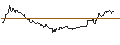 Intraday chart for BANK VONTOBEL/CALL/LEONARDO/20/0.1/19.09.24