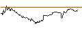 Intraday chart for BANK VONTOBEL/CALL/LEONARDO/15/0.1/19.09.24