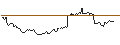 Intraday chart for BANK VONTOBEL/PUT/ENI/16/0.1/19.06.25