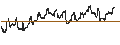 Intraday chart for BANK VONTOBEL/PUT/ENI/16/0.1/19.09.24