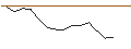 Intraday Chart für JP MORGAN/CALL/SERVICENOW/900/0.01/16.08.24