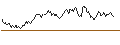 Intraday Chart für BANK VONTOBEL/PUT/KERING/380/0.02/20.12.24