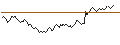 Intraday chart for BANK VONTOBEL/CALL/LVMH MOËT HENN. L. VUITTON/760/0.025/20.12.24