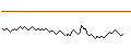 Intraday chart for BANK VONTOBEL/CALL/SANOFI/98/0.2/20.09.24