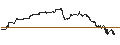 Intraday Chart für BANK VONTOBEL/CALL/NASDAQ 100/19250/0.01/20.09.24