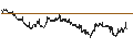 Intraday chart for BANK VONTOBEL/PUT/DANONE/54/0.2/20.09.24