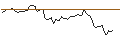 Intraday Chart für BANK VONTOBEL/CALL/DATADOG A/135/0.1/20.09.24