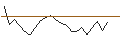 Intraday Chart für OPEN END TURBO CALL-OPTIONSSCHEIN MIT SL - RENK GROUNPV