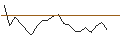 Intraday-grafiek van OPEN END TURBO CALL-OPTIONSSCHEIN MIT SL - RENK GROUNPV