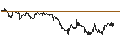 Intraday chart for JP MORGAN/PUT/MODERNA/110/0.1/20.09.24