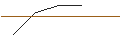 Gráfico intradía de MORGAN STANLEY PLC/CALL/OLD DOMINION FREIGHT LINE/250/0.02/20.09.24