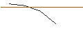 Intraday-grafiek van MORGAN STANLEY PLC/PUT/DELL TECHNOLOGIES C/80/0.1/20.12.24