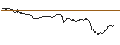 Intraday Chart für SG/CALL/USD/CHF/0.87/100/20.12.24