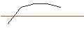 Intraday-grafiek van OPEN END TURBO LONG - ROLLINS