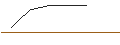 Intraday Chart für MORGAN STANLEY PLC/PUT/COVESTRO/40/0.1/20.12.24