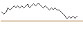 Intraday chart for BANK VONTOBEL/PUT/BMW/96/0.05/20.12.24