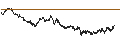 Intraday chart for BANK VONTOBEL/PUT/LEONARDO/18/0.1/19.09.24