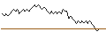 Intraday Chart für BANK VONTOBEL/PUT/L`OREAL/380/0.05/20.09.24